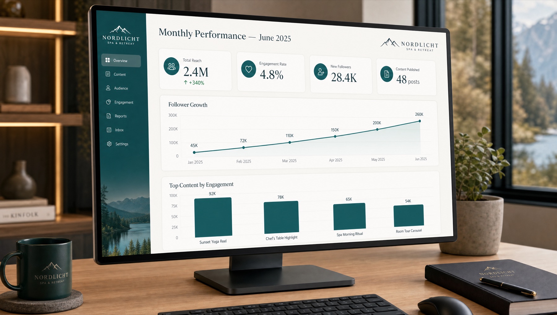 Monatliches Performance-Dashboard — Reichweite, Engagement und Follower-Wachstum